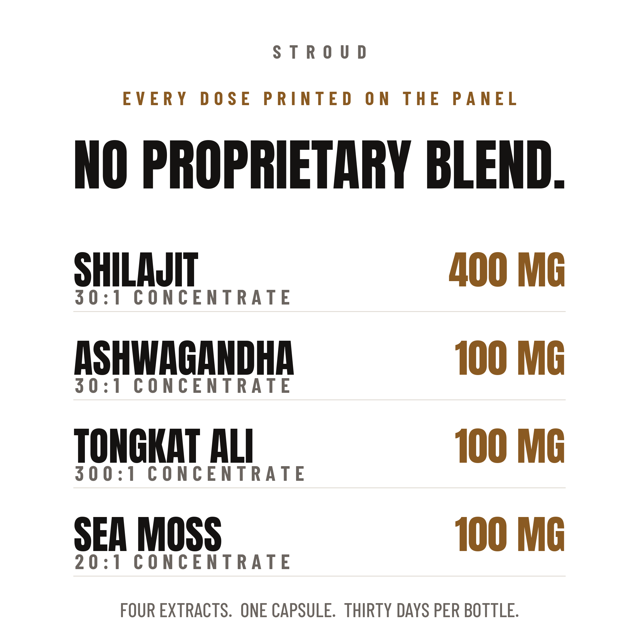 No proprietary blend - shilajit 400 mg at 30:1, ashwagandha, tongkat ali at 300:1, sea moss