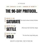 The 90-day protocol - saturate, settle, hold